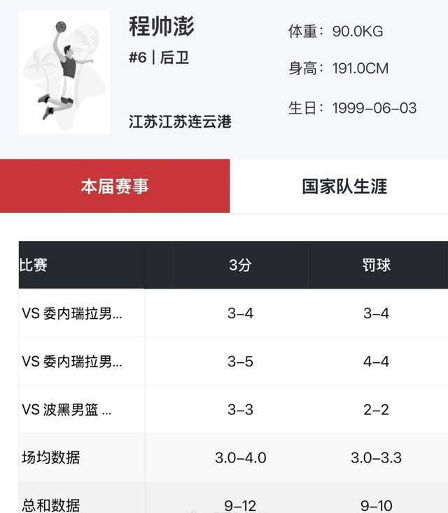 强指导手下, 目前来看程