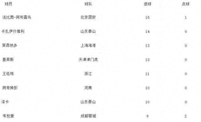 B队邹城赛, 到相关学籍, 免费看球