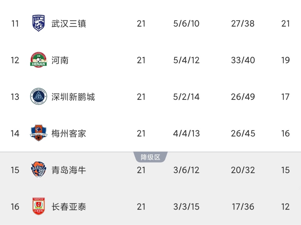 inews, 取得, 局面