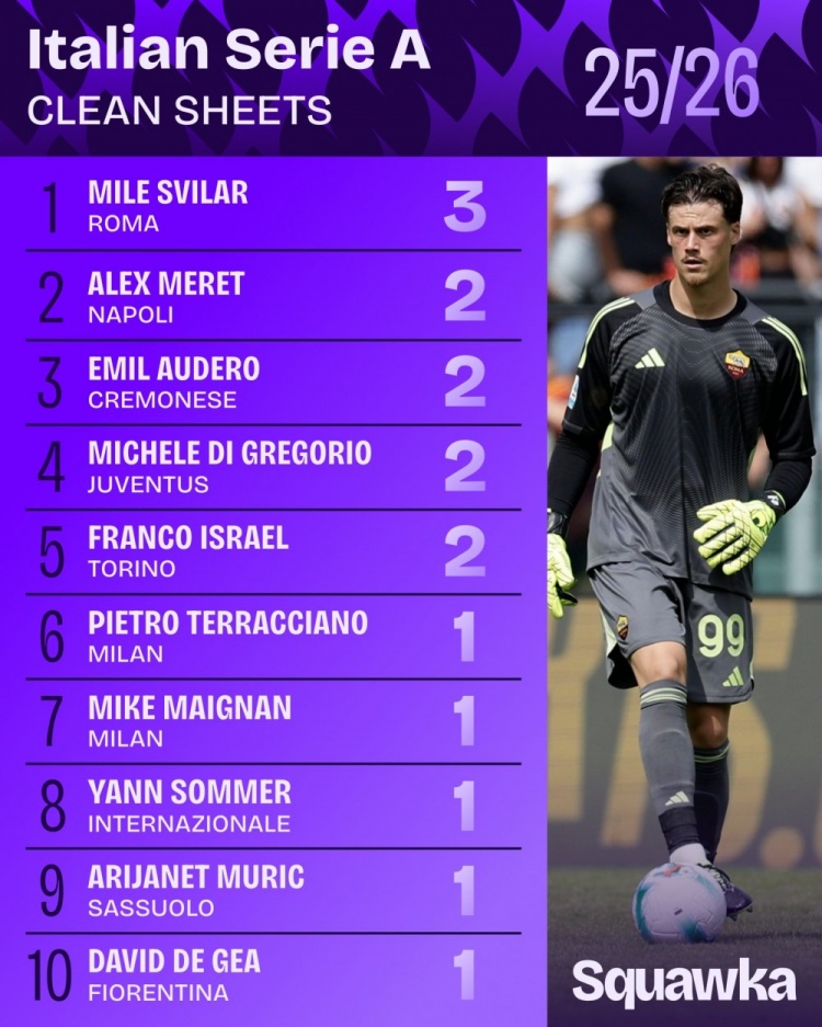 场零封, span 场零封, span