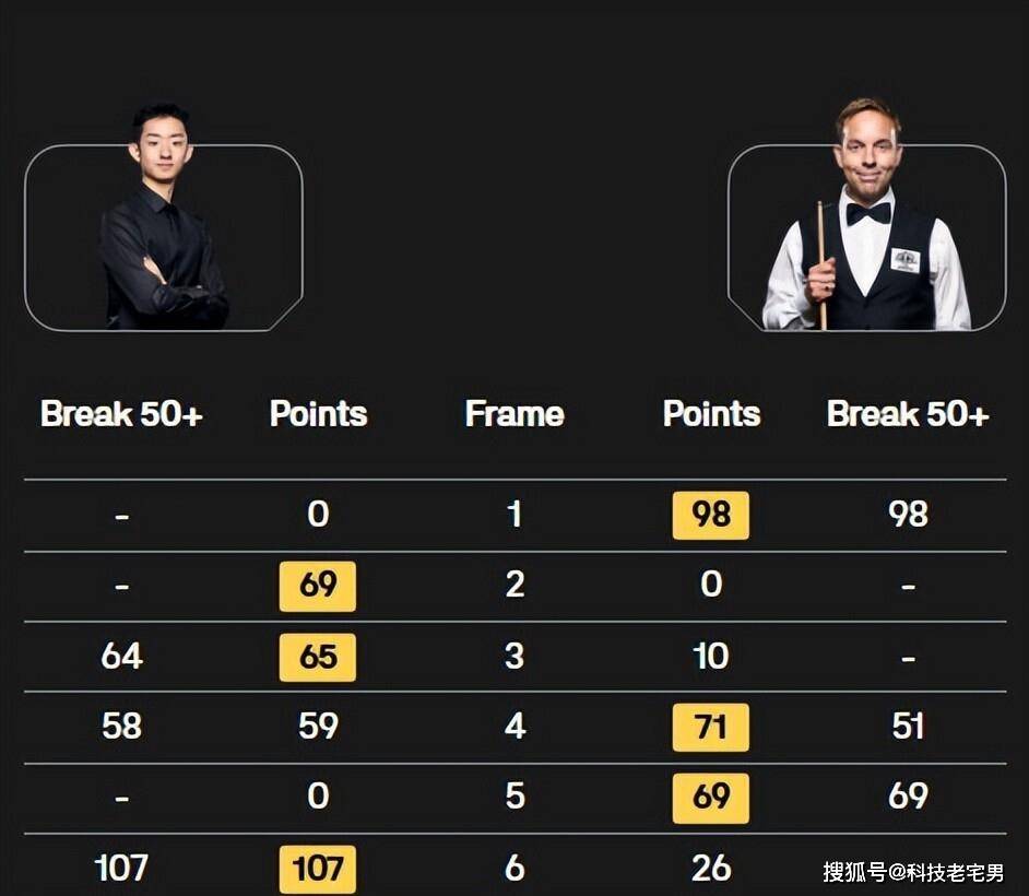 继续卫冕之, 共有, 结束后