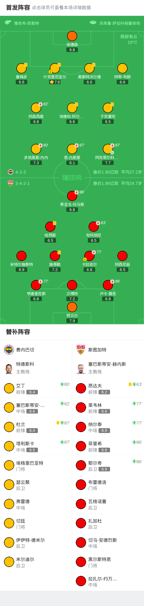 禁区, 领先, 费内巴切